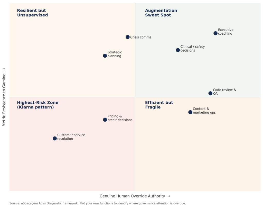 the atlas diagnostic matrix in the norm report by norm murray