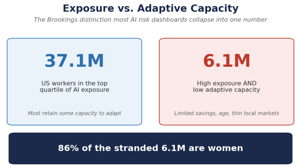 exposure-vs-adaptive-capacity-norm-murray